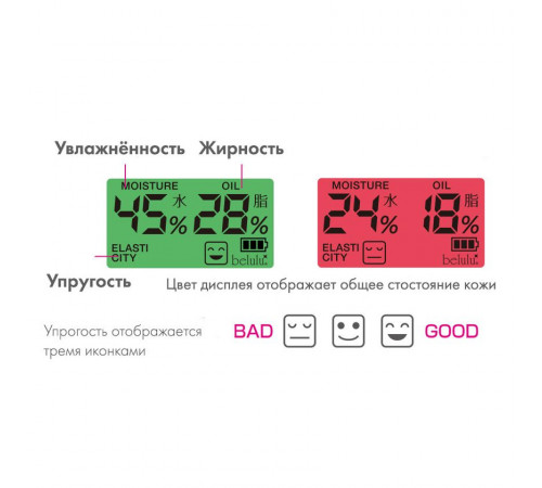BELULU Skin Checker Домашний анализатор состояния кожи BELULU Skin Checker Домашний анализатор состояния кожи