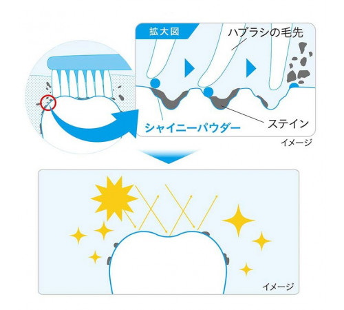 LION Nonio+ Whitening Toothpaste Освежающая дыхание паста для отбеливания зубов