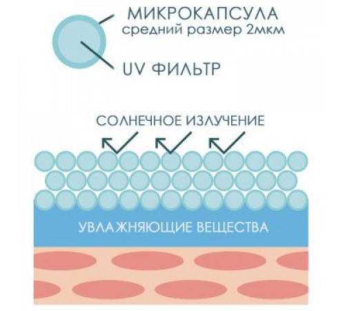 Dr. MEDION Moisture UV Cream SPF 50 Защитный микрокапсульный крем Dr. MEDION Moisture UV Cream SPF 50 Защитный микрокапсульный крем